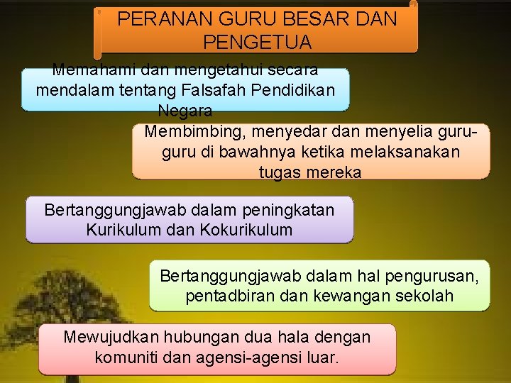 PERANAN GURU BESAR DAN PENGETUA Memahami dan mengetahui secara mendalam tentang Falsafah Pendidikan Negara