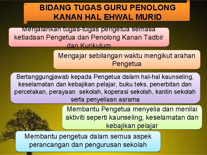 BIDANG TUGAS GURU PENOLONG KANAN HAL EHWAL MURID Menjalankan tugas-tugas pengetua semasa ketiadaan Pengetua