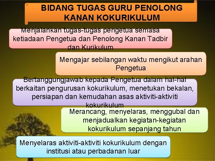 . BIDANG TUGAS GURU PENOLONG KANAN KOKURIKULUM Menjalankan tugas-tugas pengetua semasa ketiadaan Pengetua dan