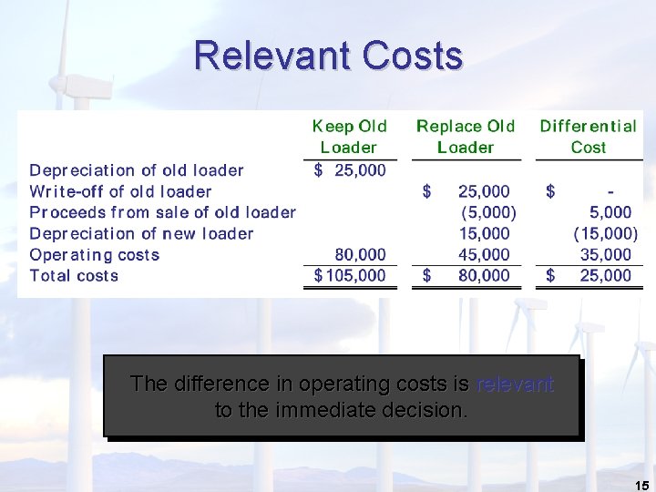 Relevant Costs The difference in operating costs is relevant to the immediate decision. 15