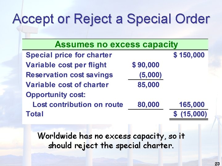 Accept or Reject a Special Order Worldwide has no excess capacity, so it should