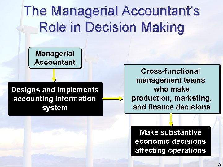 The Managerial Accountant’s Role in Decision Making Managerial Accountant Designs and implements accounting information