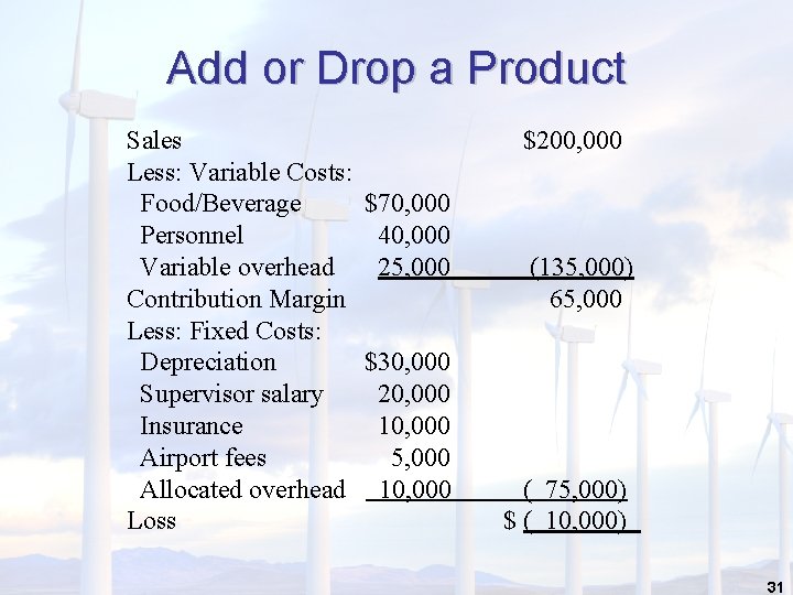 Add or Drop a Product Sales Less: Variable Costs: Food/Beverage Personnel Variable overhead Contribution