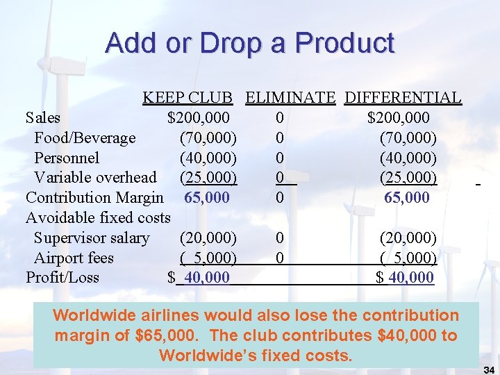 Add or Drop a Product KEEP CLUB ELIMINATE DIFFERENTIAL Sales $200, 000 0 $200,
