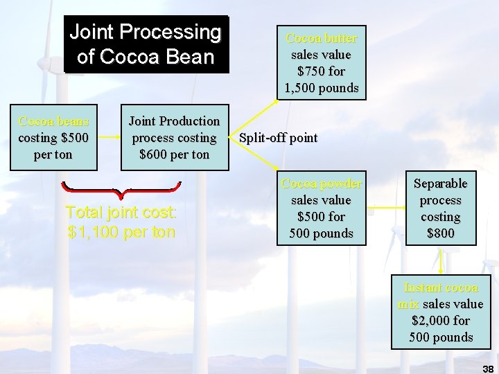 Joint Processing of Cocoa Bean Cocoa beans costing $500 per ton Joint Production process