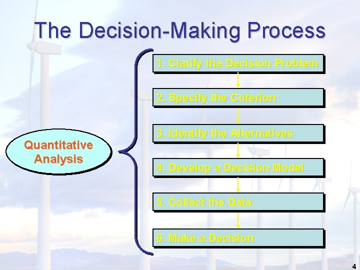The Decision-Making Process 1. Clarify the Decision Problem 2. Specify the Criterion Quantitative Analysis