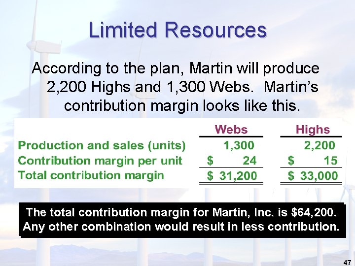 Limited Resources According to the plan, Martin will produce 2, 200 Highs and 1,