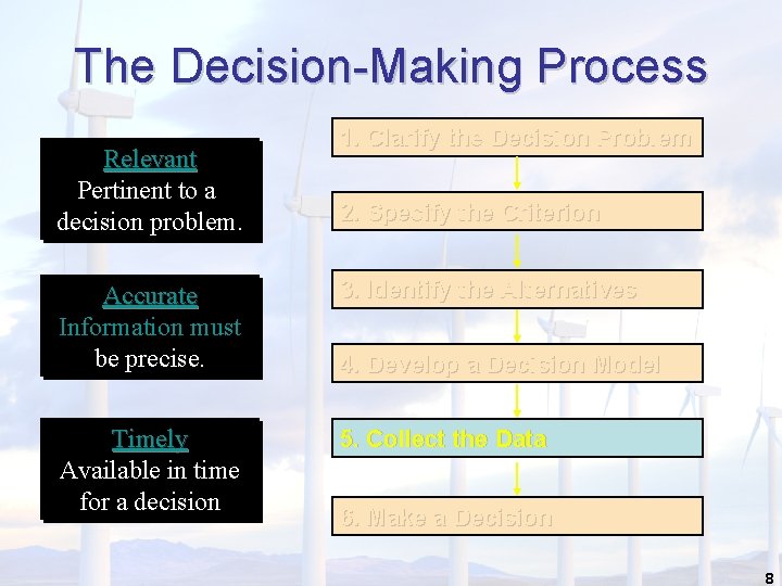 The Decision-Making Process Relevant Pertinent to a decision problem. 1. Clarify the Decision Problem