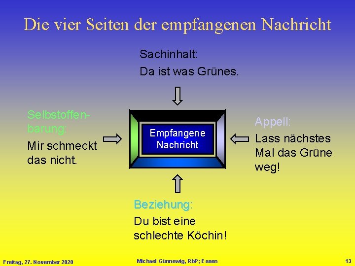 Kommunikation Und Interaktion Eine Unterrichtseinheit Freitag 27 November kommunikation-und-interaktion-eine-unterrichtseinheit-freitag-27-november