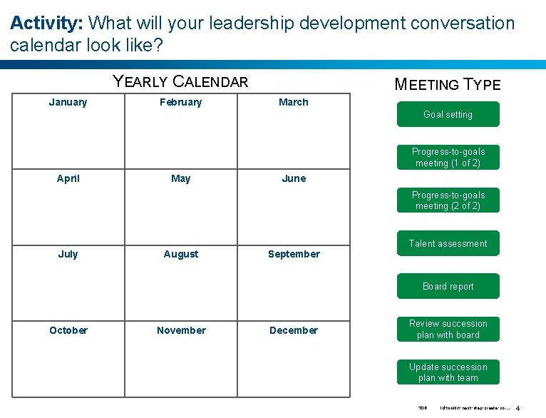 Activity: What will your leadership development conversation calendar look like? YEARLY CALENDAR January February