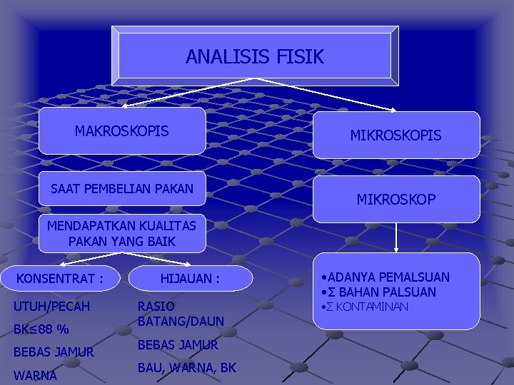 ANALISIS FISIK MAKROSKOPIS SAAT PEMBELIAN PAKAN MIKROSKOPIS MIKROSKOP MENDAPATKAN KUALITAS PAKAN YANG BAIK KONSENTRAT