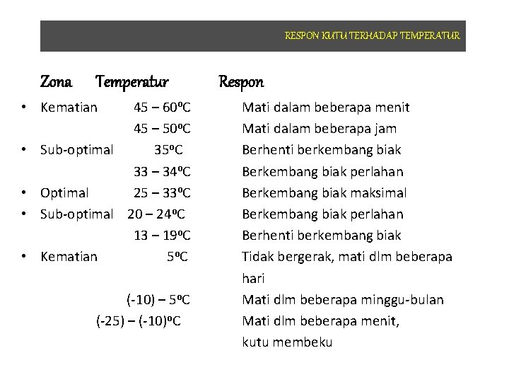 RESPON KUTU TERHADAP TEMPERATUR Zona Temperatur • Kematian • • 45 – 60 o.