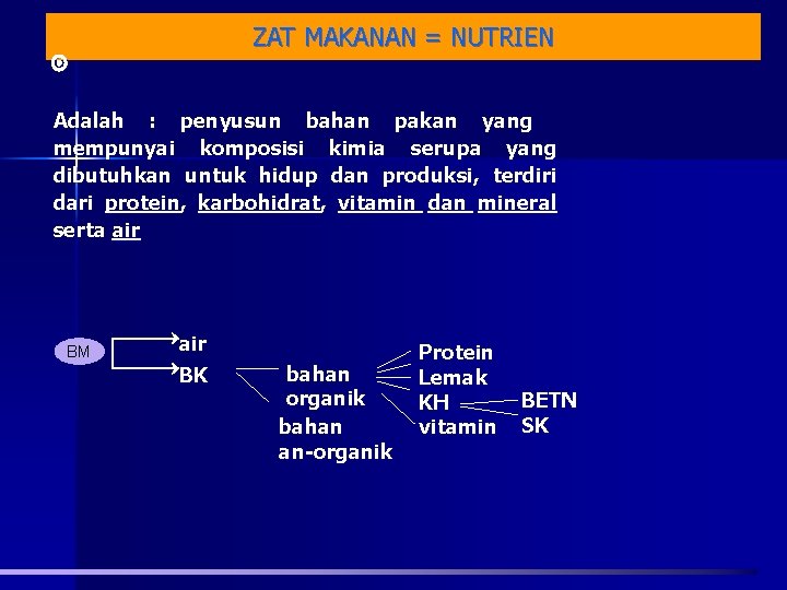 ZAT MAKANAN = NUTRIEN Adalah : penyusun bahan pakan yang mempunyai komposisi kimia serupa