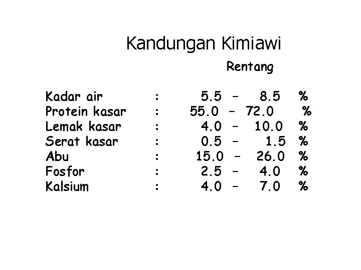 Kandungan Kimiawi Rentang Kadar air Protein kasar Lemak kasar Serat kasar Abu Fosfor Kalsium