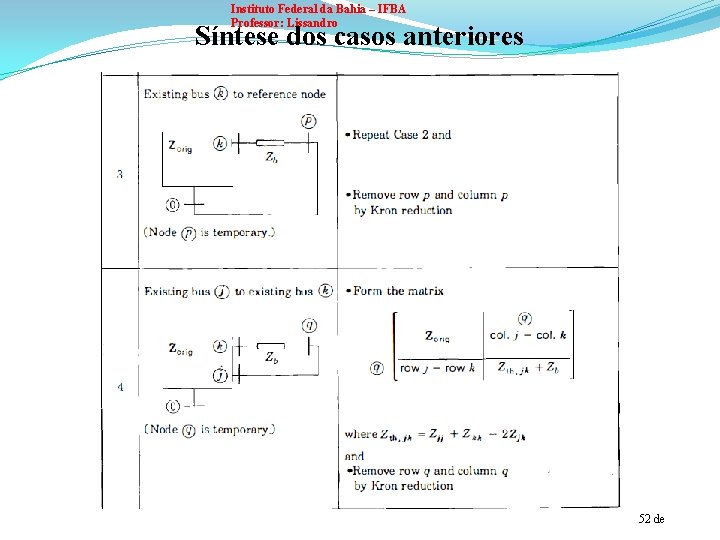 Instituto Federal da Bahia – IFBA Professor: Lissandro Síntese dos casos anteriores 52 de