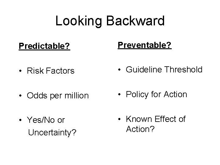 Looking Backward Predictable? Preventable? • Risk Factors • Guideline Threshold • Odds per million