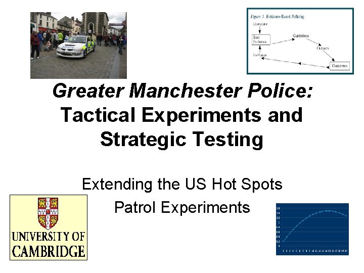 Greater Manchester Police: Tactical Experiments and Strategic Testing Extending the US Hot Spots Patrol