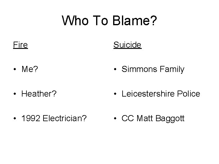 Who To Blame? Fire Suicide • Me? • Simmons Family • Heather? • Leicestershire