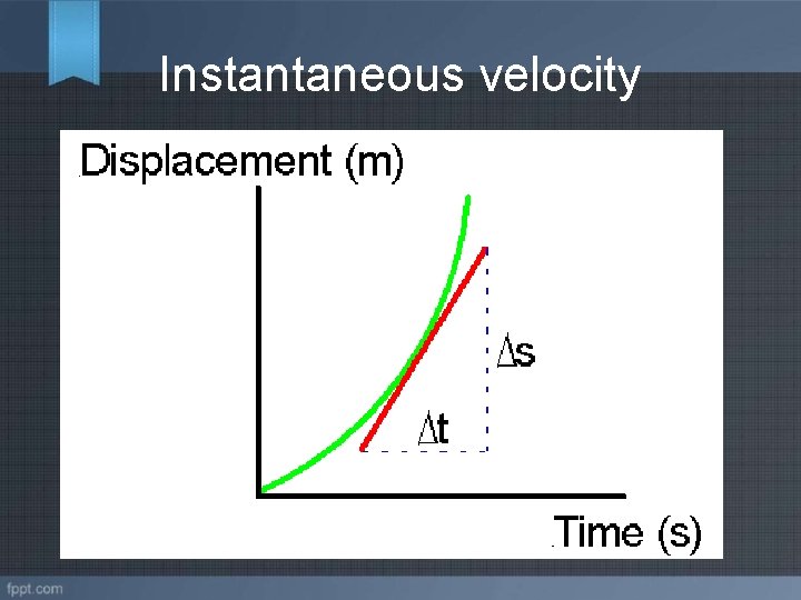 Instantaneous velocity 