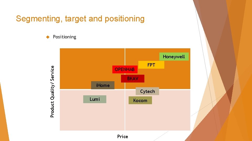 Segmenting, target and positioning Positioning Product Quality/ Service Honeywell FPT OPENHAB BKAV i. Home
