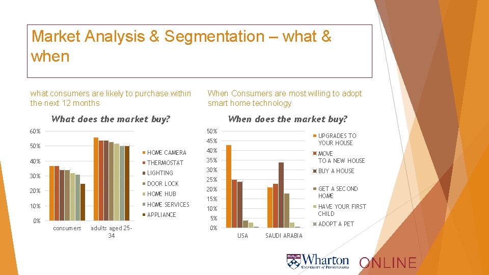 Market Analysis & Segmentation – what & when what consumers are likely to purchase