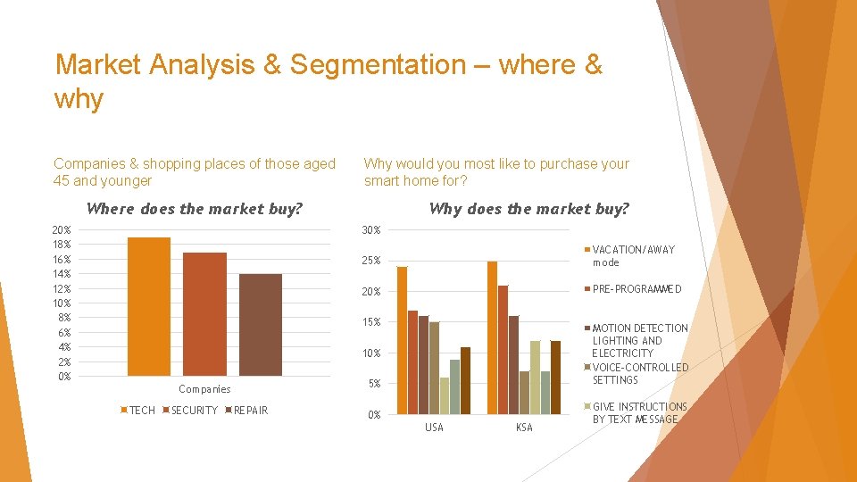 Market Analysis & Segmentation – where & why Companies & shopping places of those