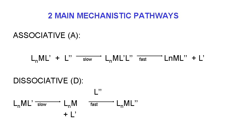 2 MAIN MECHANISTIC PATHWAYS ASSOCIATIVE (A): Ln. ML’ + L’’ Ln. ML’L’’ slow DISSOCIATIVE