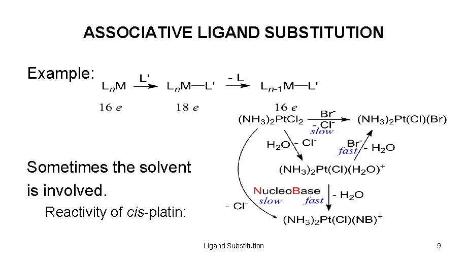 ASSOCIATIVE LIGAND SUBSTITUTION Example: Sometimes the solvent is involved. Reactivity of cis-platin: Ligand Substitution