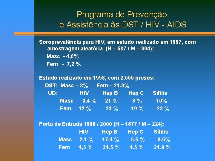 Programa de Prevenção e Assistência às DST / HIV - AIDS Soroprevalência para HIV,
