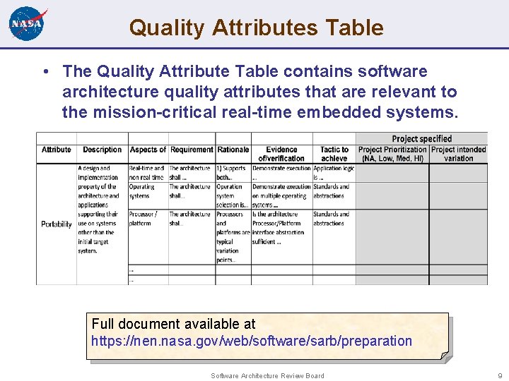 Quality Attributes Table • The Quality Attribute Table contains software architecture quality attributes that