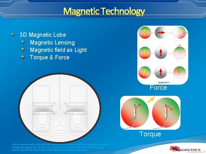 Magnetic Technology 3 D Magnetic Lobe Magnetic Lensing Magnetic field as Light Torque &