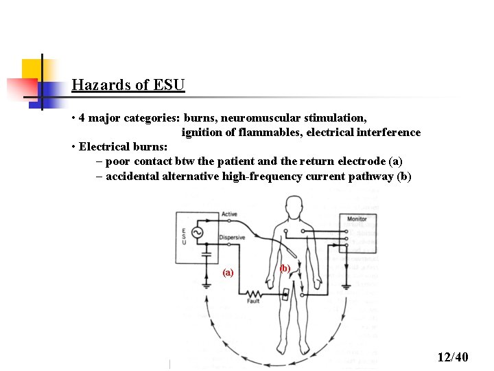 Hazards of ESU • 4 major categories: burns, neuromuscular stimulation, ignition of flammables, electrical
