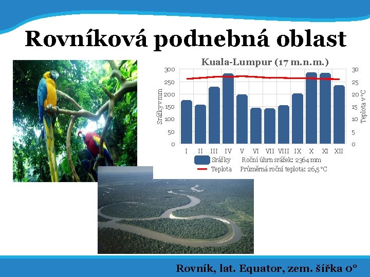 14. 7. 2017 20 Rovníková podnebná oblast Srážky v mm 30 25 200 20