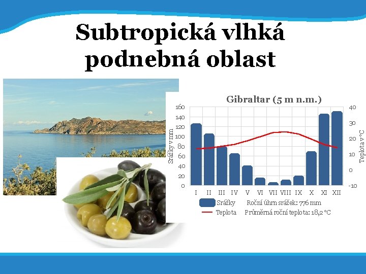 14. 7. 2017 23 Subtropická vlhká podnebná oblast Gibraltar (5 m n. m. )