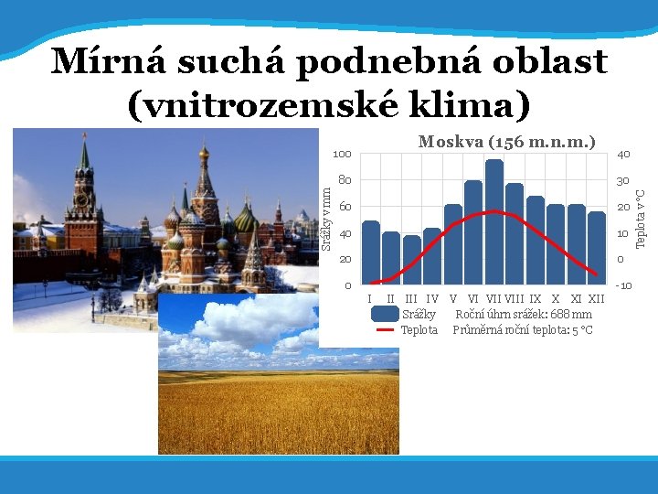 14. 7. 2017 25 Mírná suchá podnebná oblast (vnitrozemské klima) Srážky v mm 40