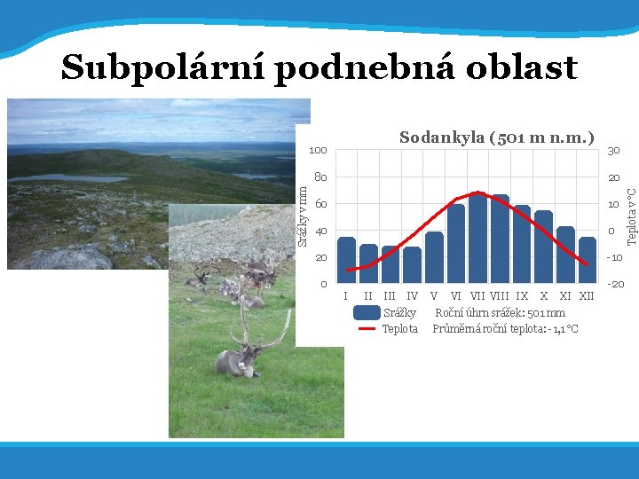 14. 7. 2017 26 Subpolární podnebná oblast Srážky v mm 30 80 20 60