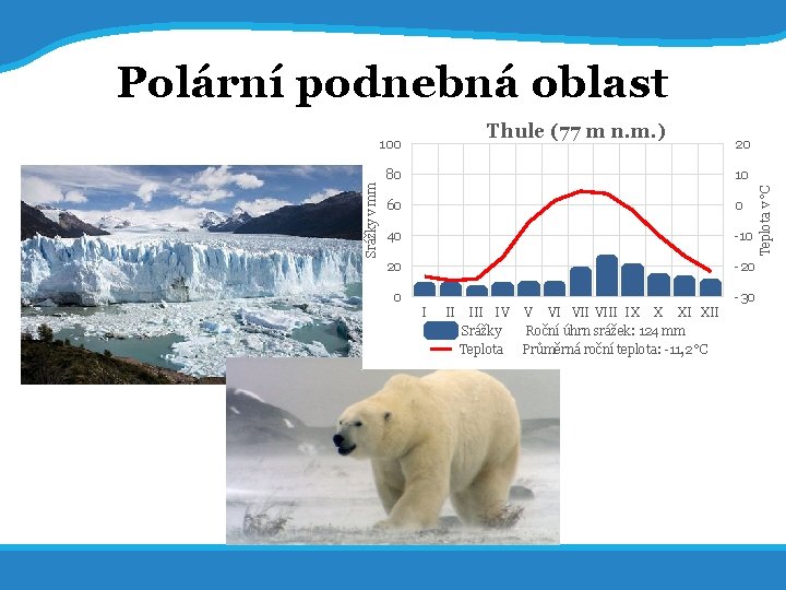 14. 7. 2017 27 Polární podnebná oblast Srážky v mm 20 80 10 60