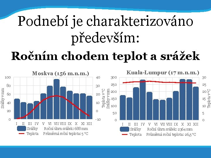 14. 7. 2017 3 Podnebí je charakterizováno především: Ročním chodem teplot a srážek 40