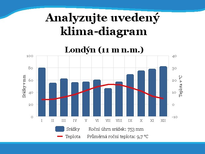 14. 7. 2017 5 Analyzujte uvedený klima-diagram Londýn (11 m n. m. ) 40
