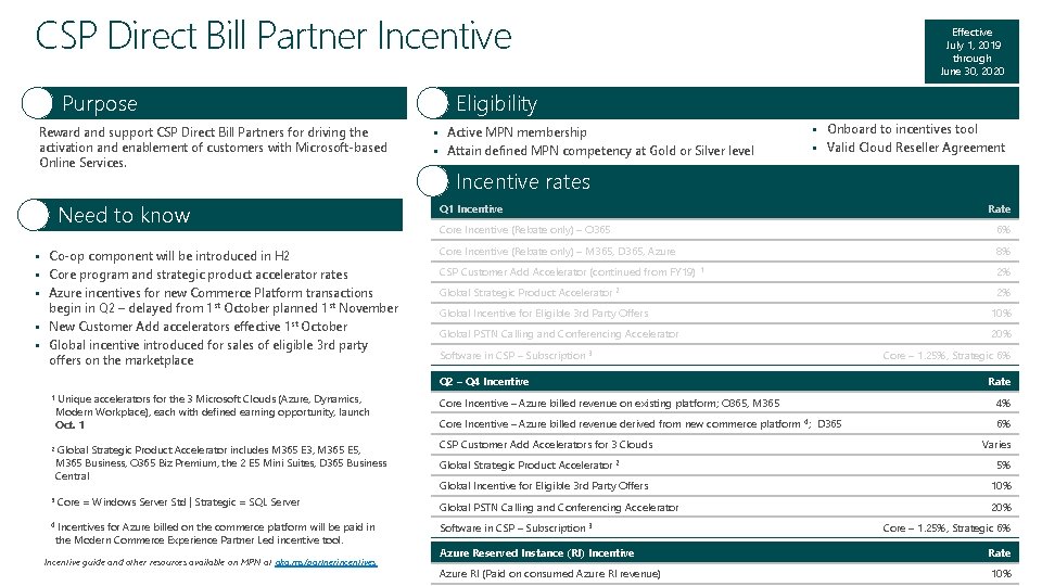 CSP Direct Bill Partner Incentive Purpose Reward and support CSP Direct Bill Partners for