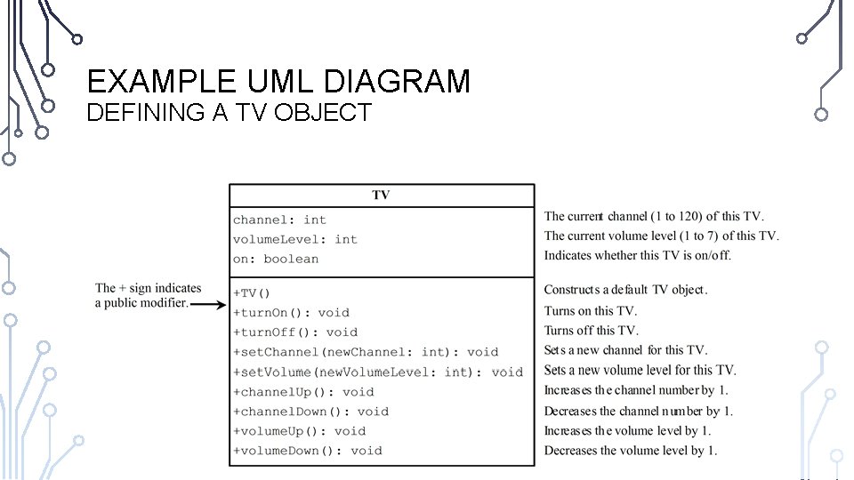 EXAMPLE UML DIAGRAM DEFINING A TV OBJECT 