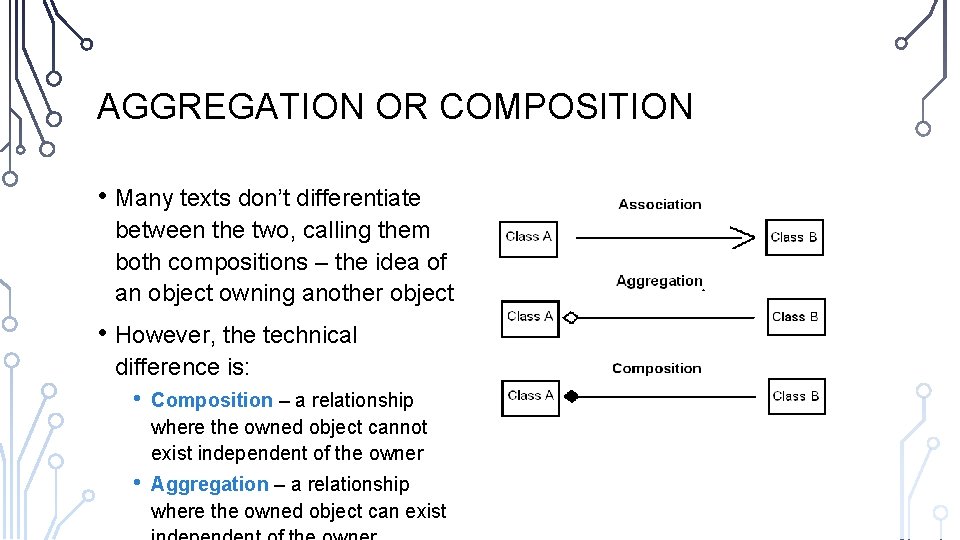 AGGREGATION OR COMPOSITION • Many texts don’t differentiate between the two, calling them both AGGREGATION OR COMPOSITION • Many texts don’t differentiate between the two, calling them both