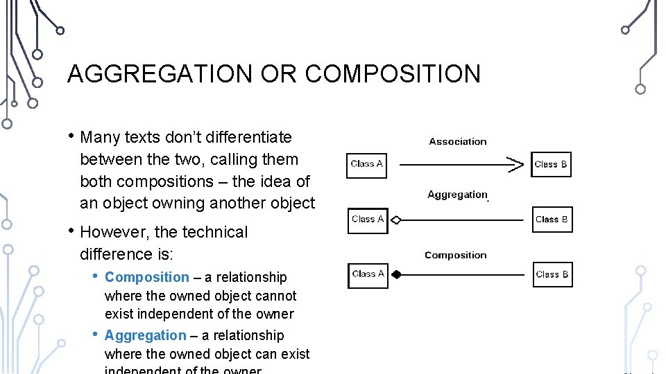 AGGREGATION OR COMPOSITION • Many texts don’t differentiate between the two, calling them both