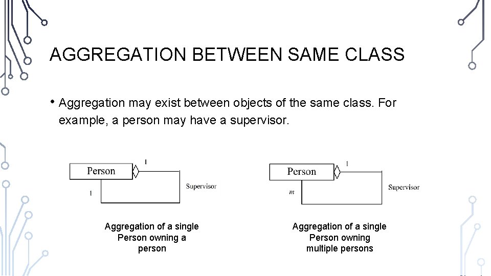 AGGREGATION BETWEEN SAME CLASS • Aggregation may exist between objects of the same class. AGGREGATION BETWEEN SAME CLASS • Aggregation may exist between objects of the same class.