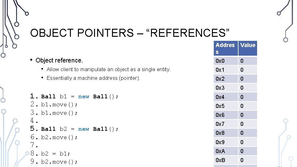 OBJECT POINTERS – “REFERENCES” • Addres s Value 0 x 0 0 Allow client