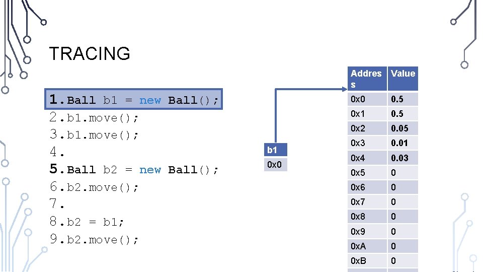 TRACING 1. Ball b 1 = new 2. b 1. move(); 3. b 1.