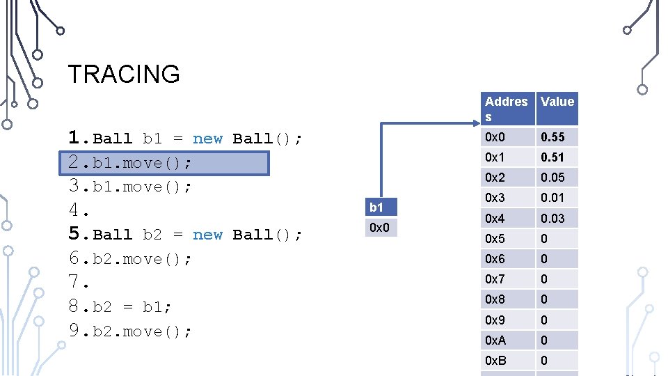 TRACING 1. Ball b 1 = new 2. b 1. move(); 3. b 1.