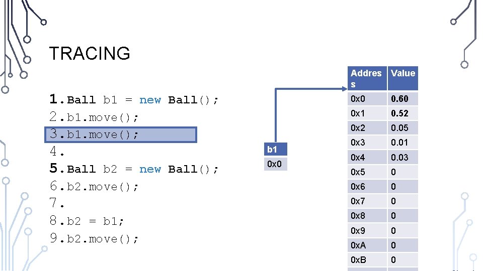TRACING 1. Ball b 1 = new 2. b 1. move(); 3. b 1. TRACING 1. Ball b 1 = new 2. b 1. move(); 3. b 1.