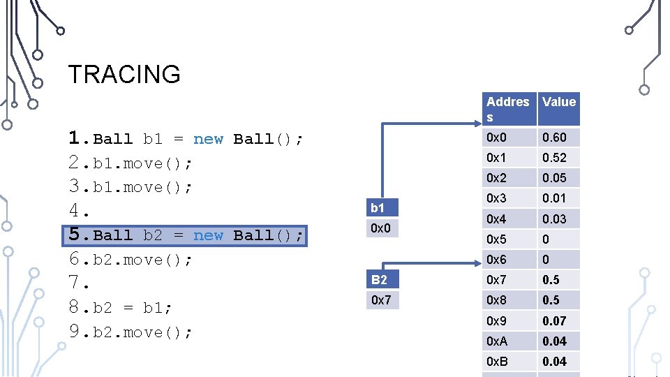 TRACING 1. Ball b 1 = new 2. b 1. move(); 3. b 1.