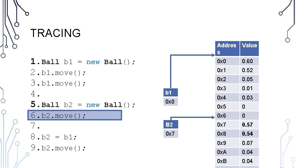 TRACING 1. Ball b 1 = new 2. b 1. move(); 3. b 1. TRACING 1. Ball b 1 = new 2. b 1. move(); 3. b 1.